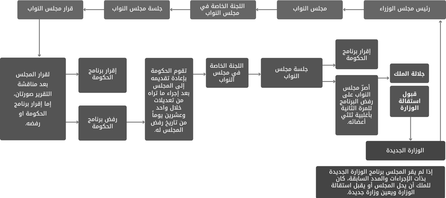 برنامج الحكومة