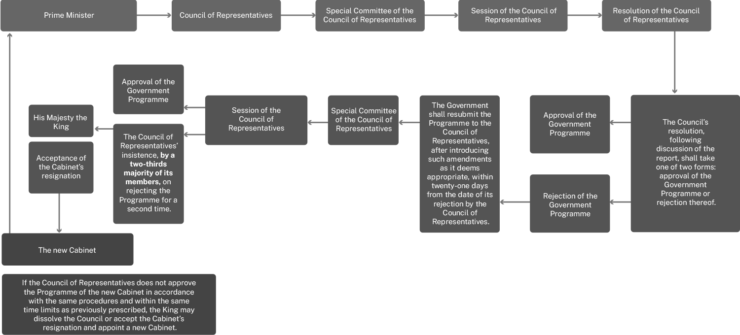 MOPA Government Plan